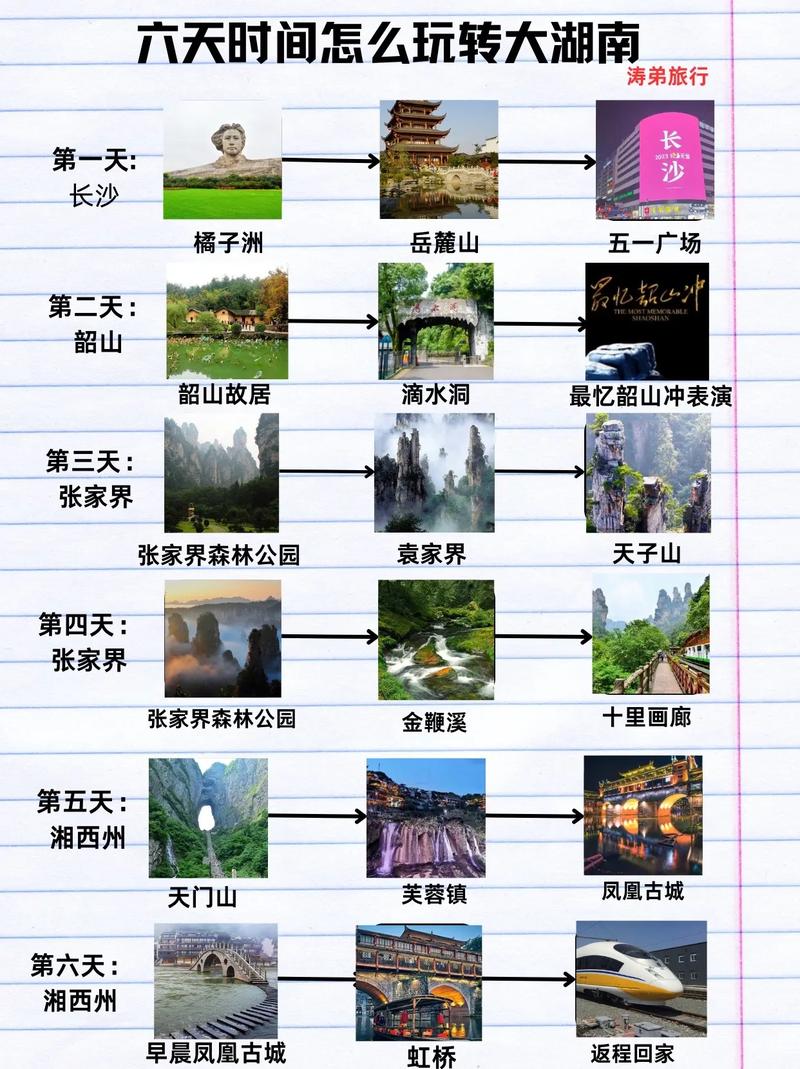 湖南自由行必去景点有哪些？-第3张图片-星月文旅