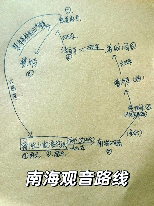宁波到舟山一日自驾游怎么安排？-第1张图片-星月文旅