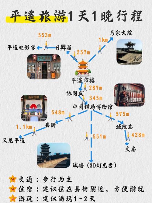 包头到平遥古城怎么玩？攻略有哪些？-第1张图片-星月文旅