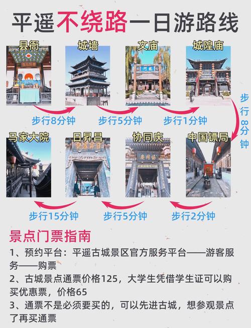 包头到平遥古城怎么玩？攻略有哪些？-第2张图片-星月文旅