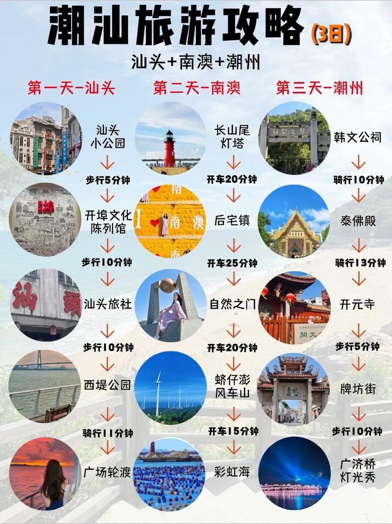 潮汕梅州自由行怎么玩？攻略有哪些？-第3张图片-星月文旅