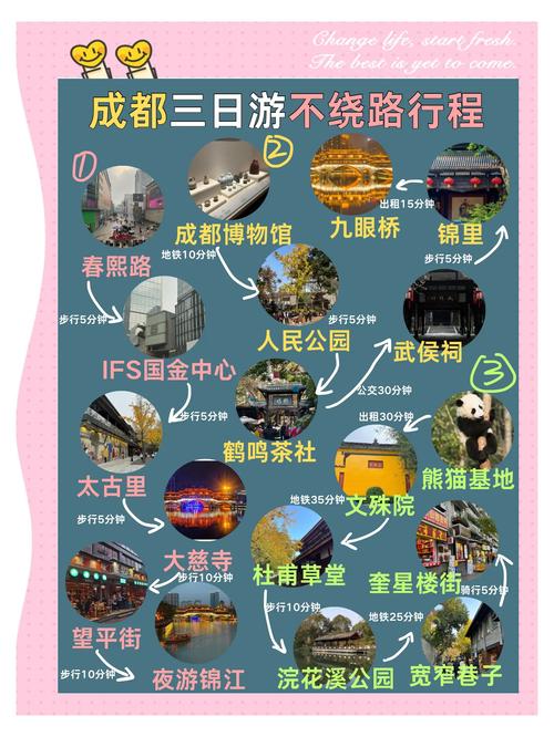 四川3日游有哪些必打卡景点？-第1张图片-星月文旅