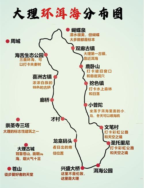 大理洱海自由行怎么玩？-第1张图片-星月文旅