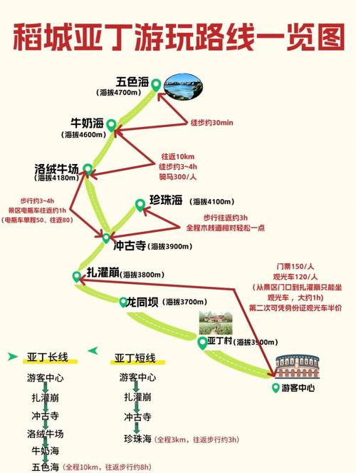 厦门到稻城亚丁怎么玩？攻略必看！-第1张图片-星月文旅