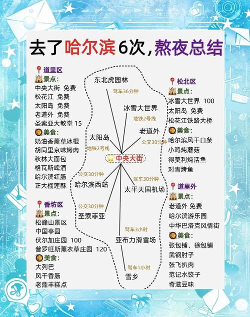 哈尔滨雪乡豪华游攻略怎么选才不踩坑？-第3张图片-星月文旅