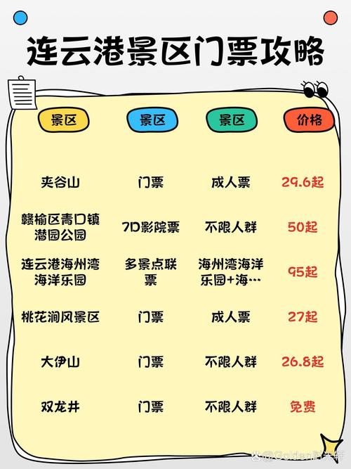 连云港旅游景点门票多少钱？-第2张图片-星月文旅