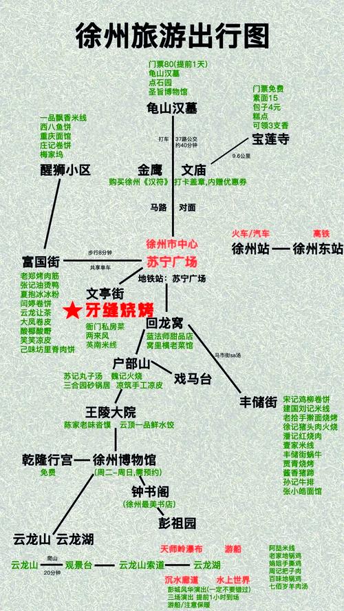 徐州景点分布图，市区有哪些必打卡地？-第1张图片-星月文旅