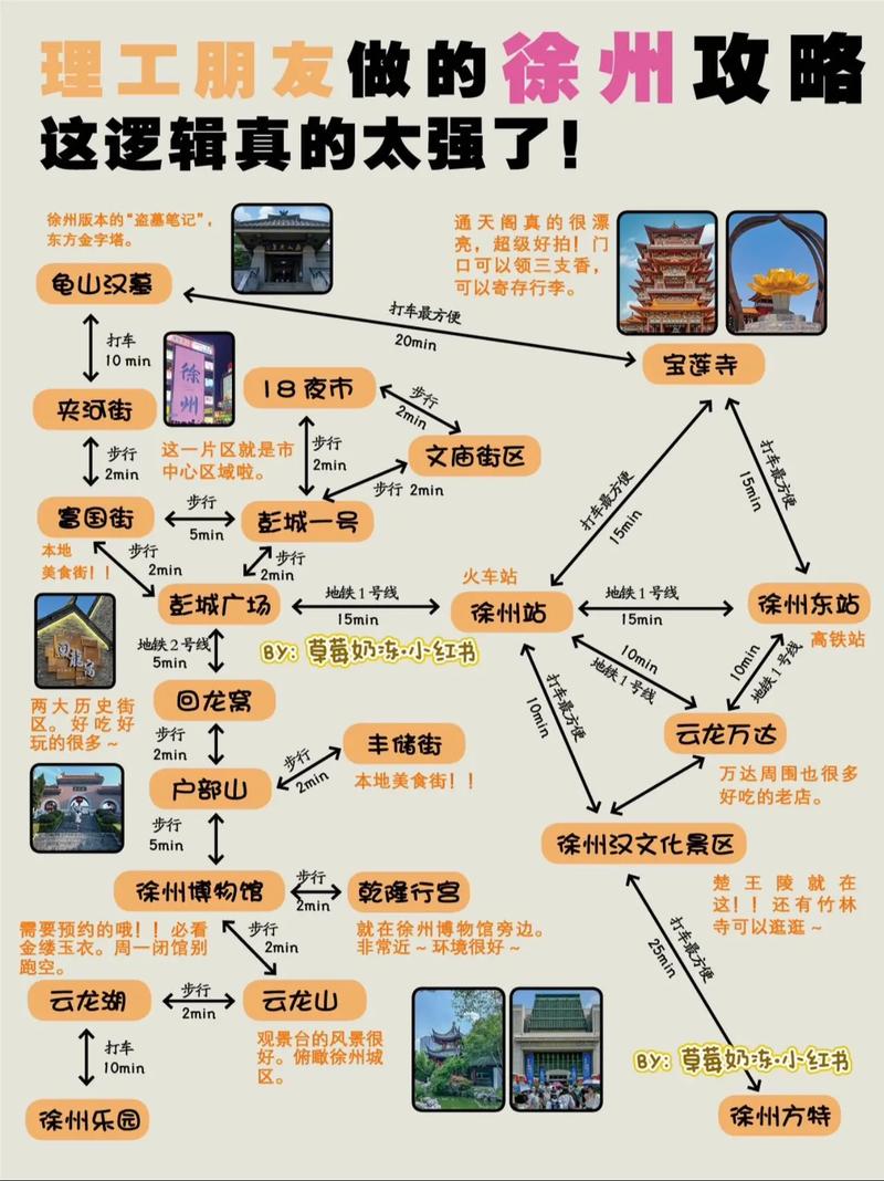 徐州景点分布图，市区有哪些必打卡地？-第3张图片-星月文旅