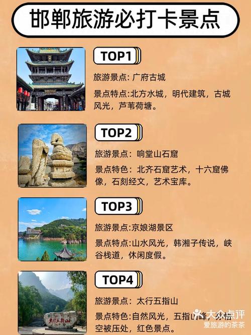 邯郸一卡通包含哪些旅游景点？-第2张图片-星月文旅