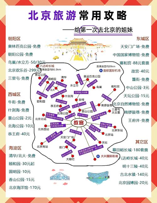 10月中旬北京旅游怎么安排最合适？-第2张图片-星月文旅