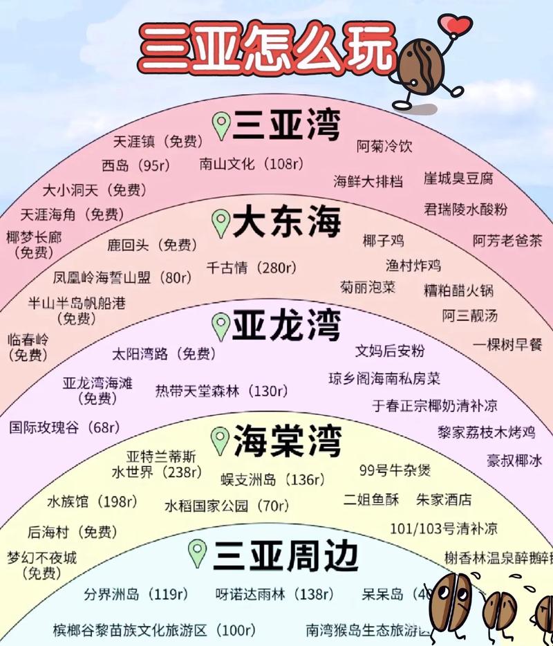 三亚南山风景区怎么玩最尽兴？-第3张图片-星月文旅