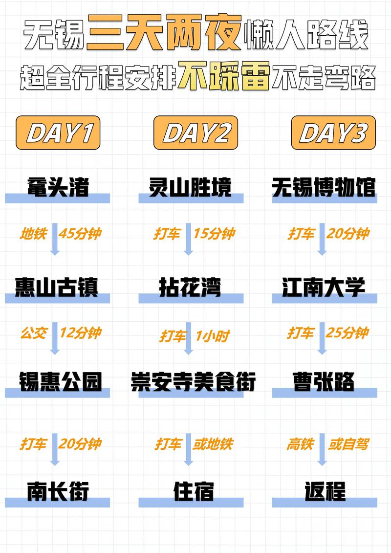 无锡三日游必去景点有哪些？-第1张图片-星月文旅