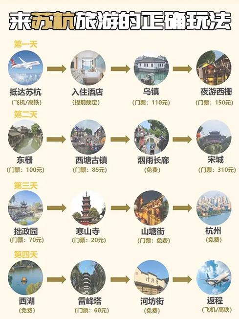 上海苏杭三日游怎么安排最合理？-第1张图片-星月文旅