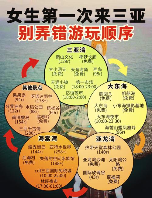 海口三亚自由行怎么玩最省心？-第1张图片-星月文旅