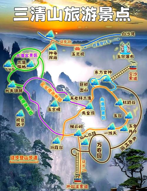 三清山有哪些必游景点？-第2张图片-星月文旅