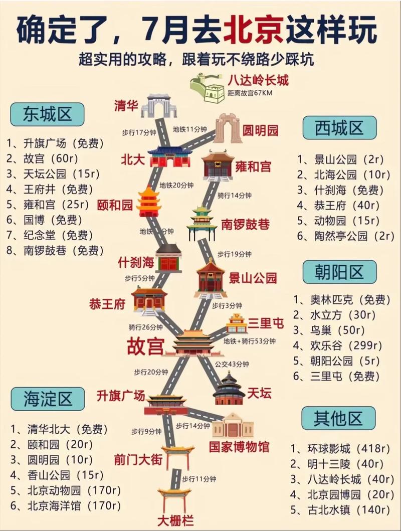 天津北京自助游攻略有哪些必玩？-第2张图片-星月文旅