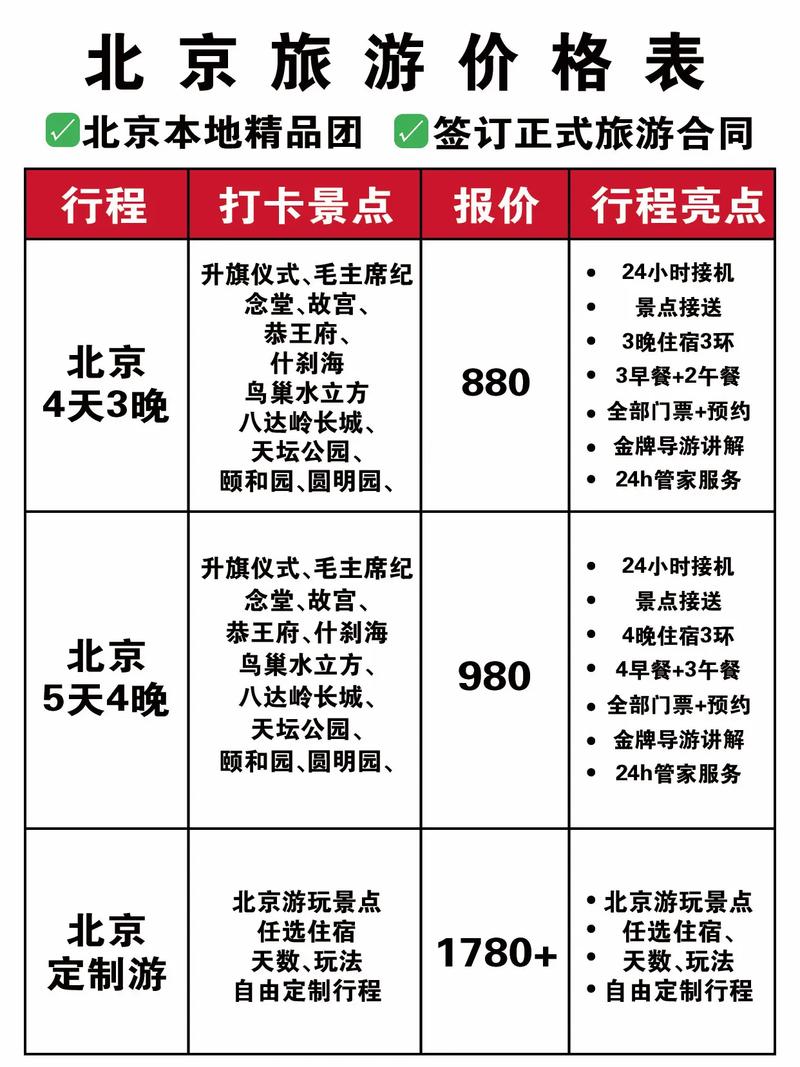 北京景点门票价格多少？-第1张图片-星月文旅