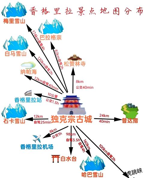 香格里拉自助游怎么玩？攻略有哪些必去景点？-第1张图片-星月文旅