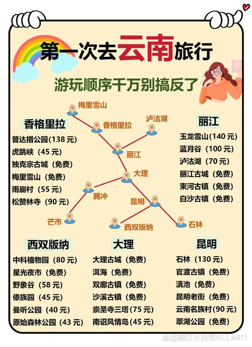 穷游云南攻略要花多少钱？-第3张图片-星月文旅