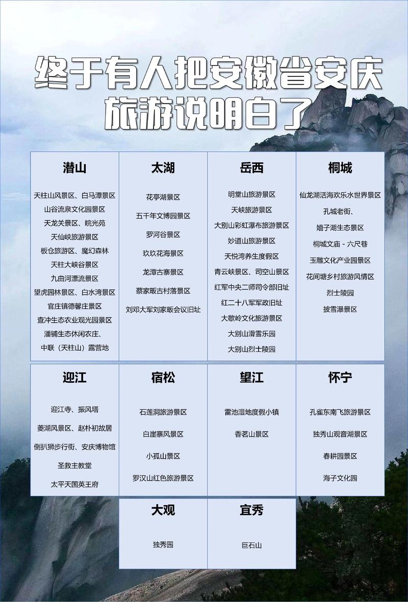 安庆市旅游景点哪些最值得一游？-第3张图片-星月文旅