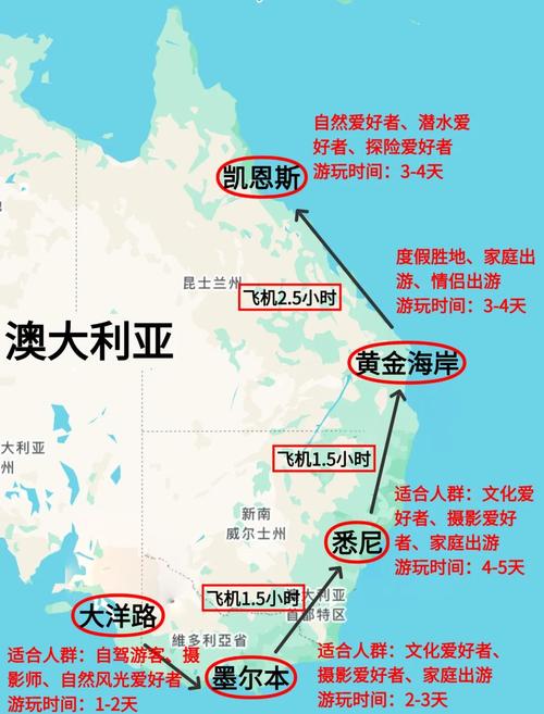 10月澳洲旅游攻略，最佳玩法有哪些？-第1张图片-星月文旅