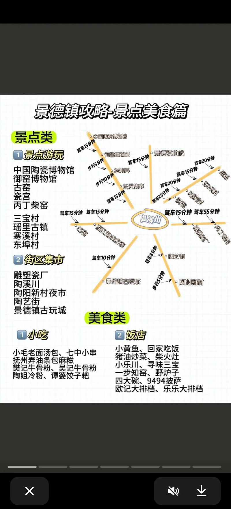 景德镇一日自驾游怎么玩最尽兴？-第2张图片-星月文旅