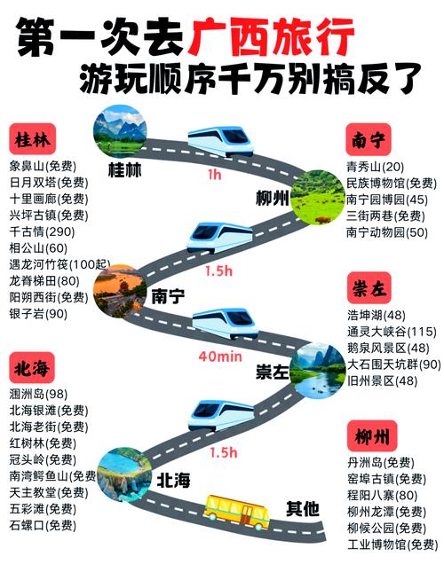 广西出发自驾游路线图-第2张图片-星月文旅