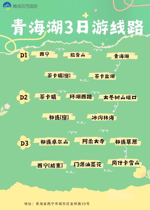 十月青海湖自驾游怎么安排最合适？-第1张图片-星月文旅