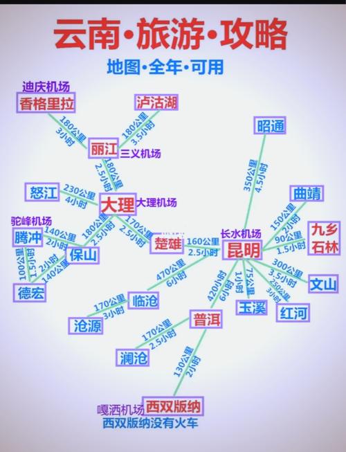 云南七天自驾游路线怎么规划？-第3张图片-星月文旅