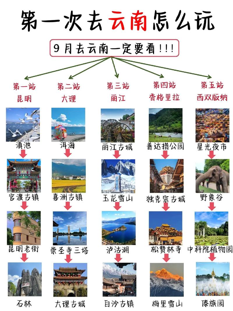 广州出发去云南旅游攻略-第2张图片-星月文旅