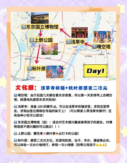 2025东京旅游攻略，有哪些必打卡新玩法？-第1张图片-星月文旅