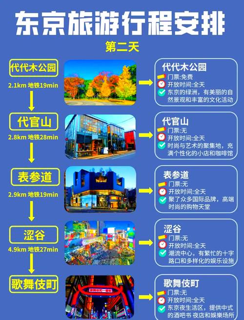 2025东京旅游攻略，有哪些必打卡新玩法？-第2张图片-星月文旅