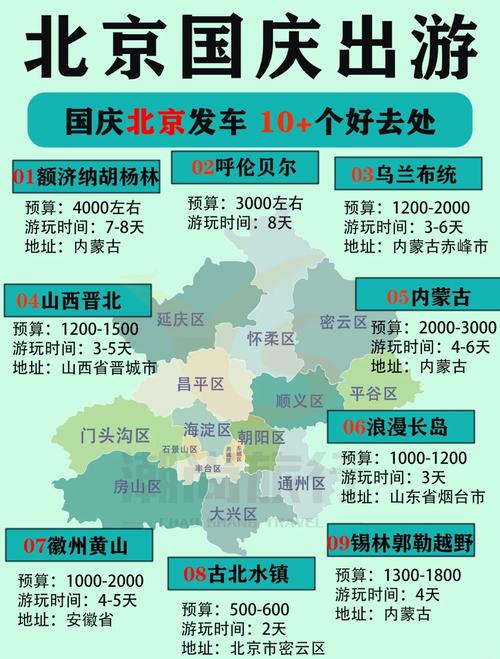 十一国庆自驾游，路线怎么选才不堵？-第1张图片-星月文旅