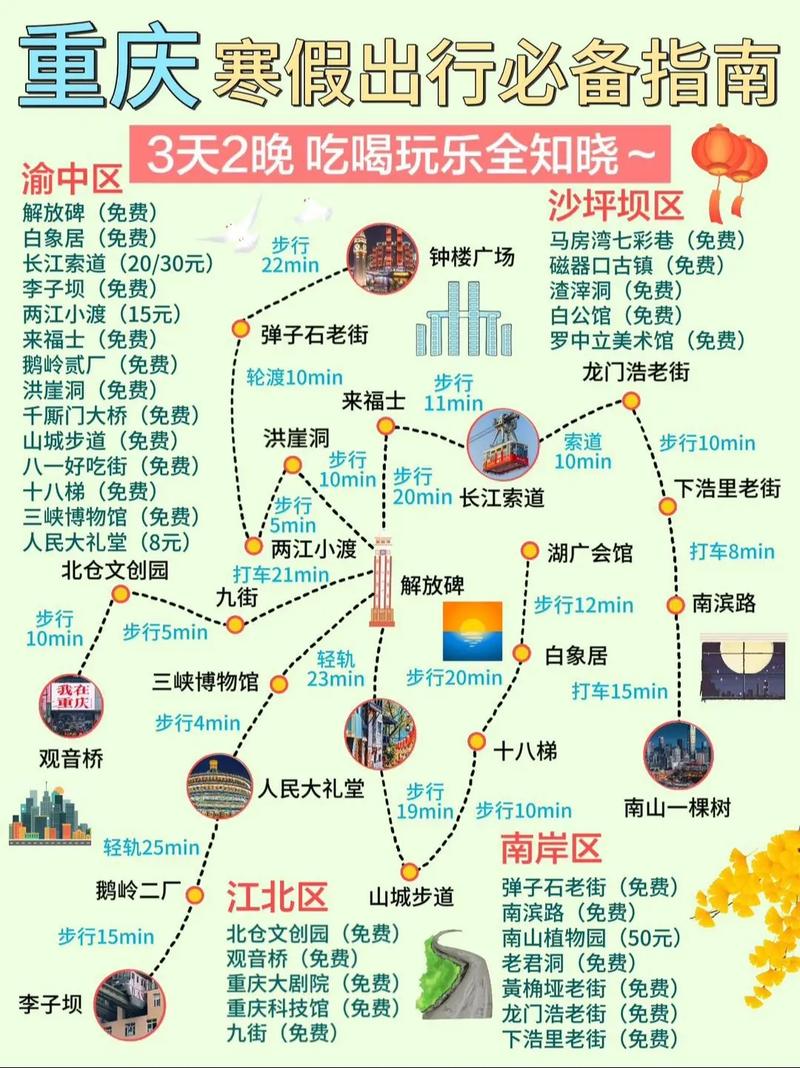 12月重庆旅游怎么玩？必去景点和攻略指南-第3张图片-星月文旅