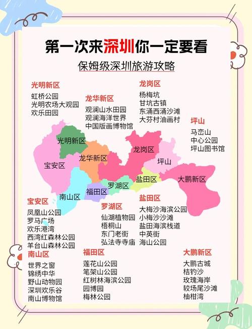 深圳旅游景点大全排名榜靠谱吗？-第2张图片-星月文旅