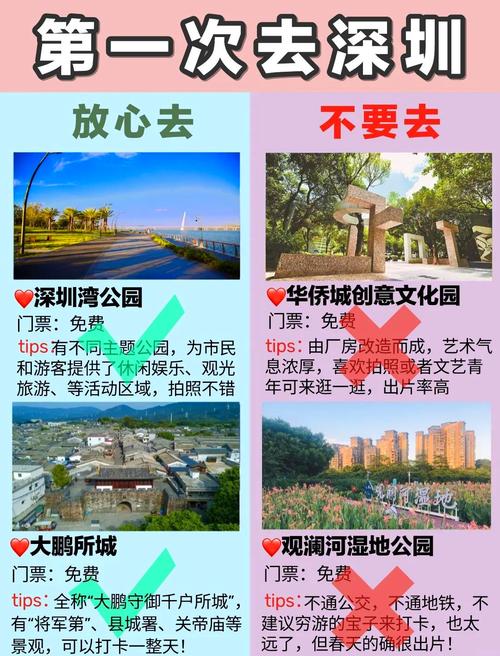 深圳旅游景点大全排名榜靠谱吗？-第1张图片-星月文旅