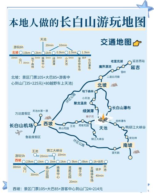 北京出发长白山旅游攻略怎么安排？-第2张图片-星月文旅