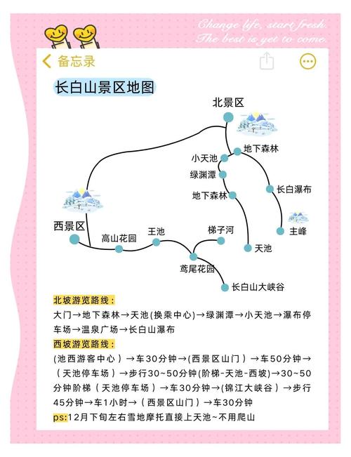 北京出发长白山旅游攻略怎么安排？-第3张图片-星月文旅
