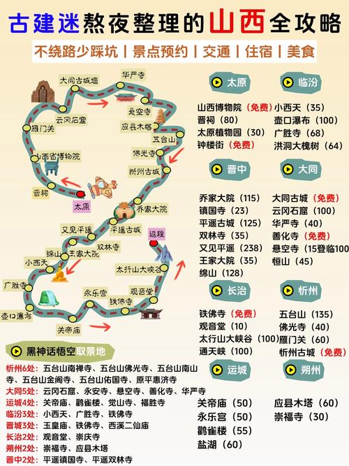 山西自由行路线怎么规划最经典？-第1张图片-星月文旅