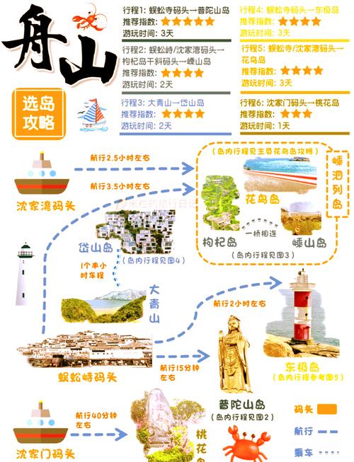 舟山2天自由行怎么玩最省心？-第3张图片-星月文旅