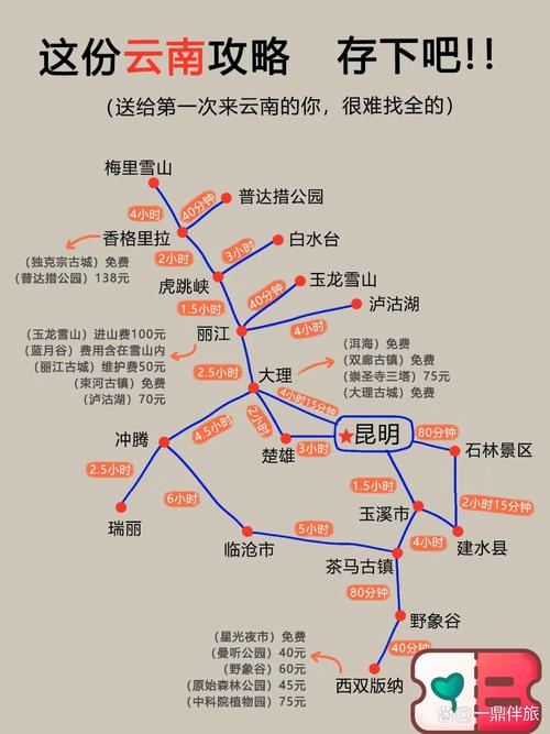 昆明到香格里拉旅游攻略-第1张图片-星月文旅