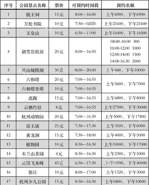 杭州旅游景点门票价格是多少？-第1张图片-星月文旅