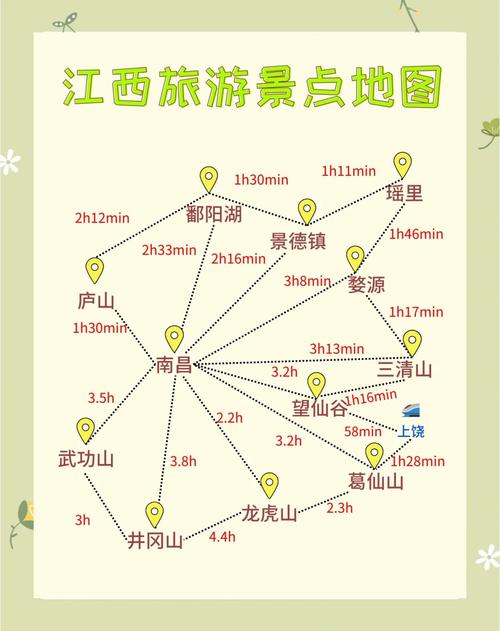 江西旅游景点分布有何特点？-第2张图片-星月文旅