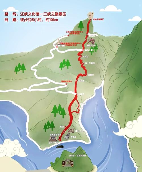 自驾游三峡大坝路线怎么规划？-第1张图片-星月文旅