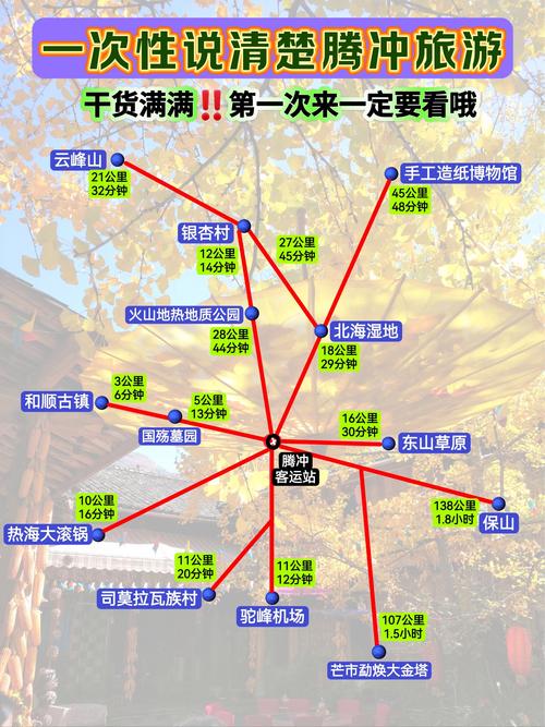 腾冲到北海自驾游路线怎么规划？-第1张图片-星月文旅