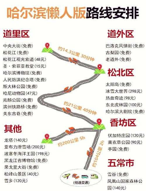 哈尔滨去内蒙古旅游怎么规划路线？-第3张图片-星月文旅