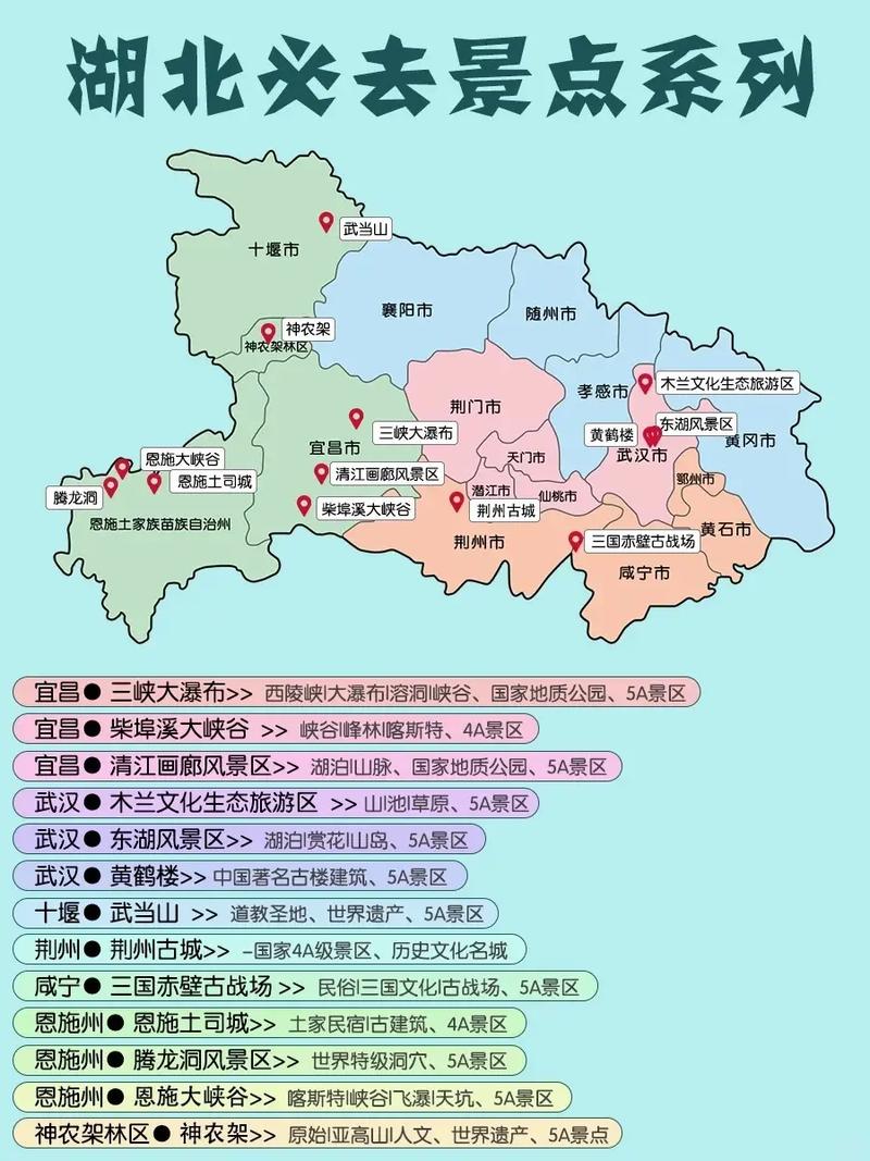 湖北自由行景点攻略怎么选？-第3张图片-星月文旅