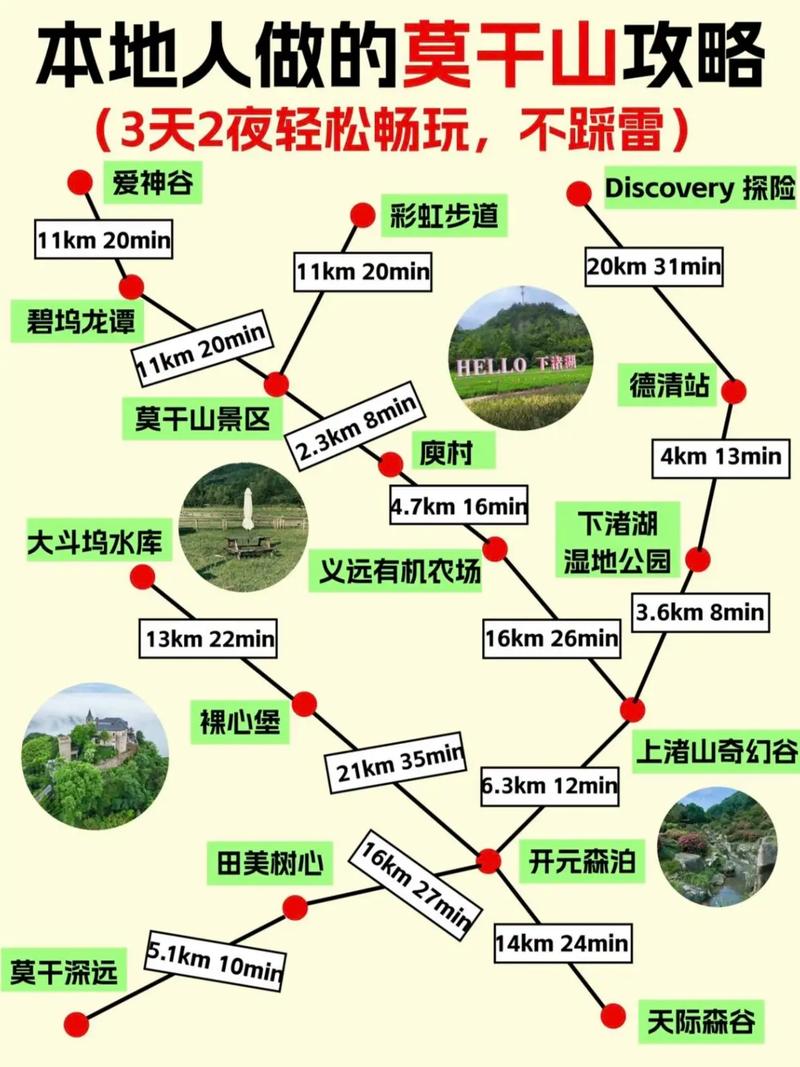 莫干山旅游怎么玩？攻略有哪些必打卡？-第3张图片-星月文旅