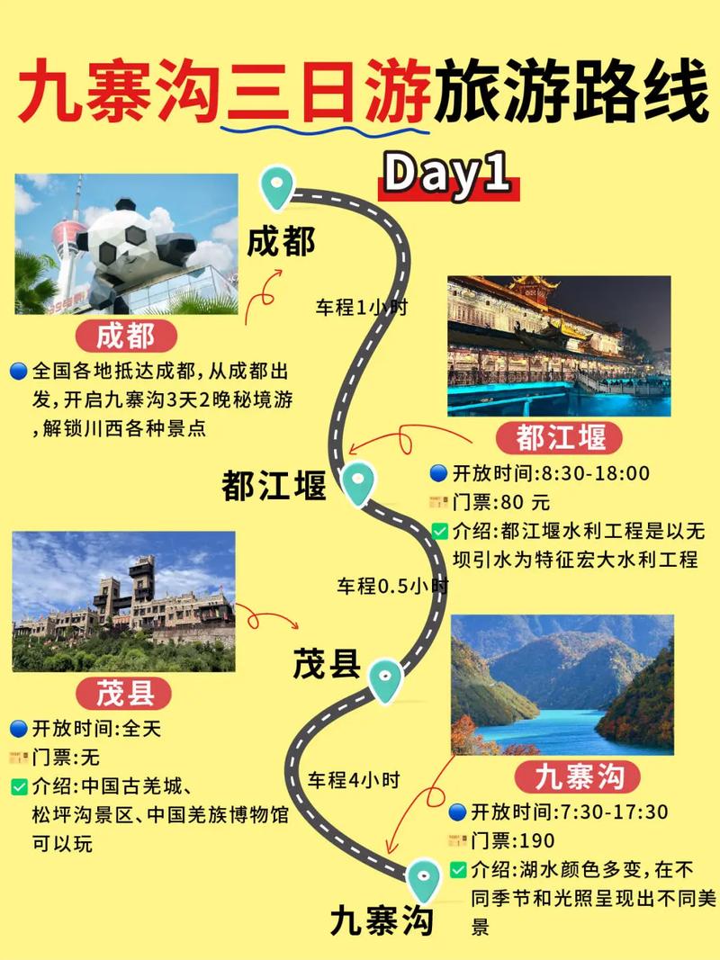 3月九寨沟自驾游攻略有哪些要点？-第1张图片-星月文旅