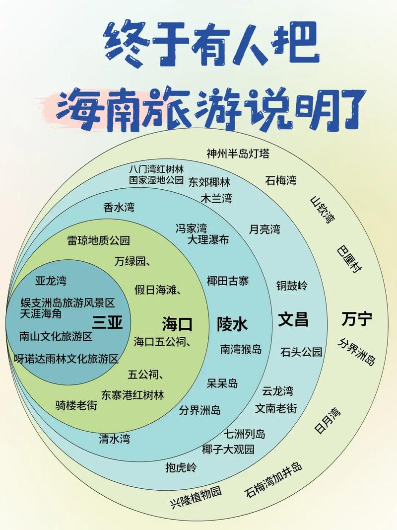 海口自由行攻略怎么玩最省心？-第1张图片-星月文旅
